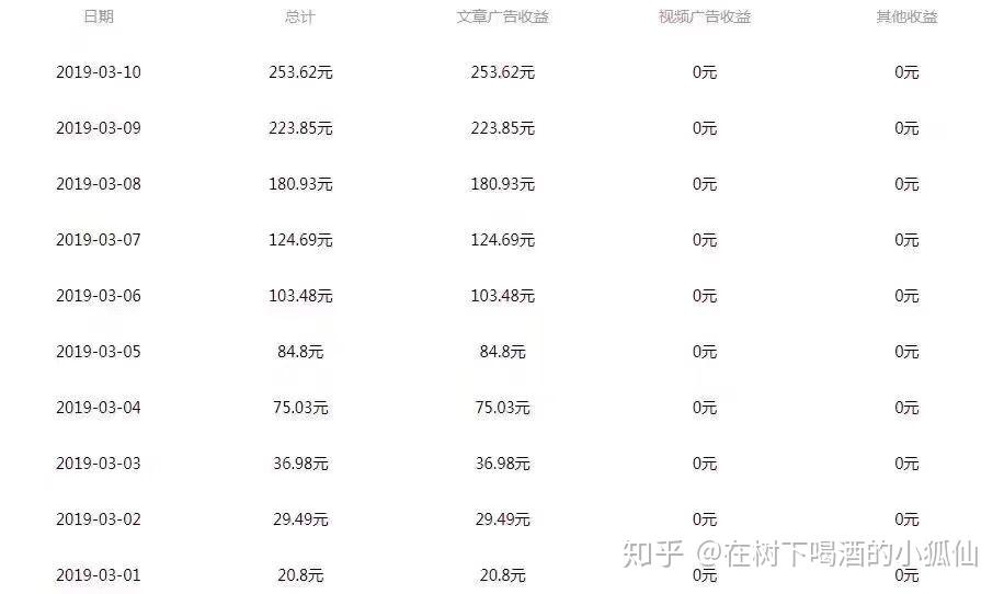 有播放量就有收益的自媒体平台有哪些