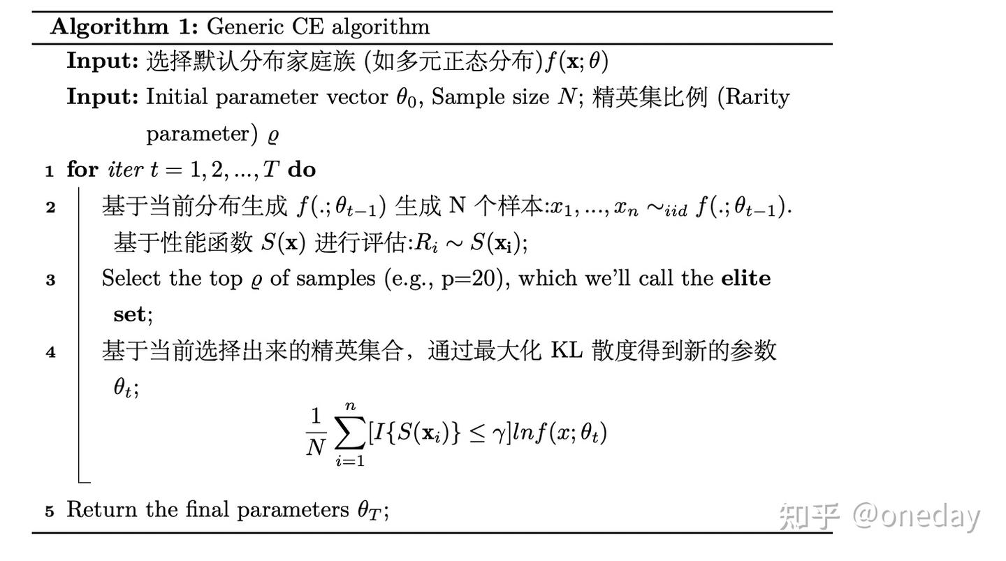 CEM算法:原理和实践 - 知乎