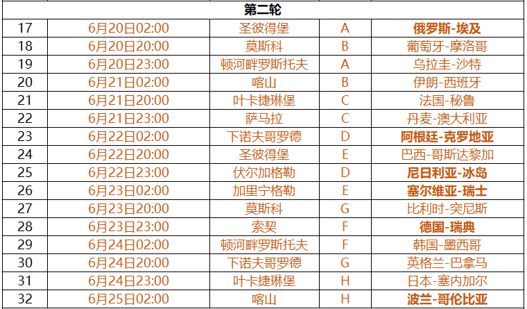 如何评价 2018 年俄罗斯世界杯分组抽签?