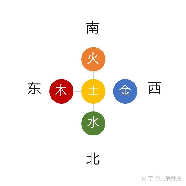 五行中你不知道的隐秘 - 知乎