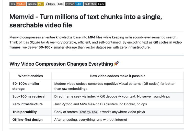 把知识库压进MP4?这个GitHub爆火项目正在颠覆AI记忆的存储方式