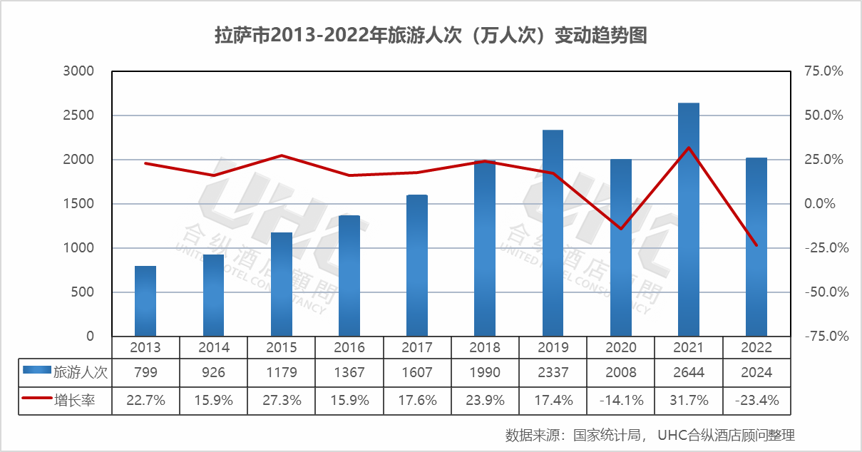 拉萨gdp图片