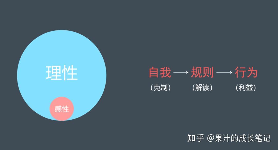 如何处理理性和感性的关系