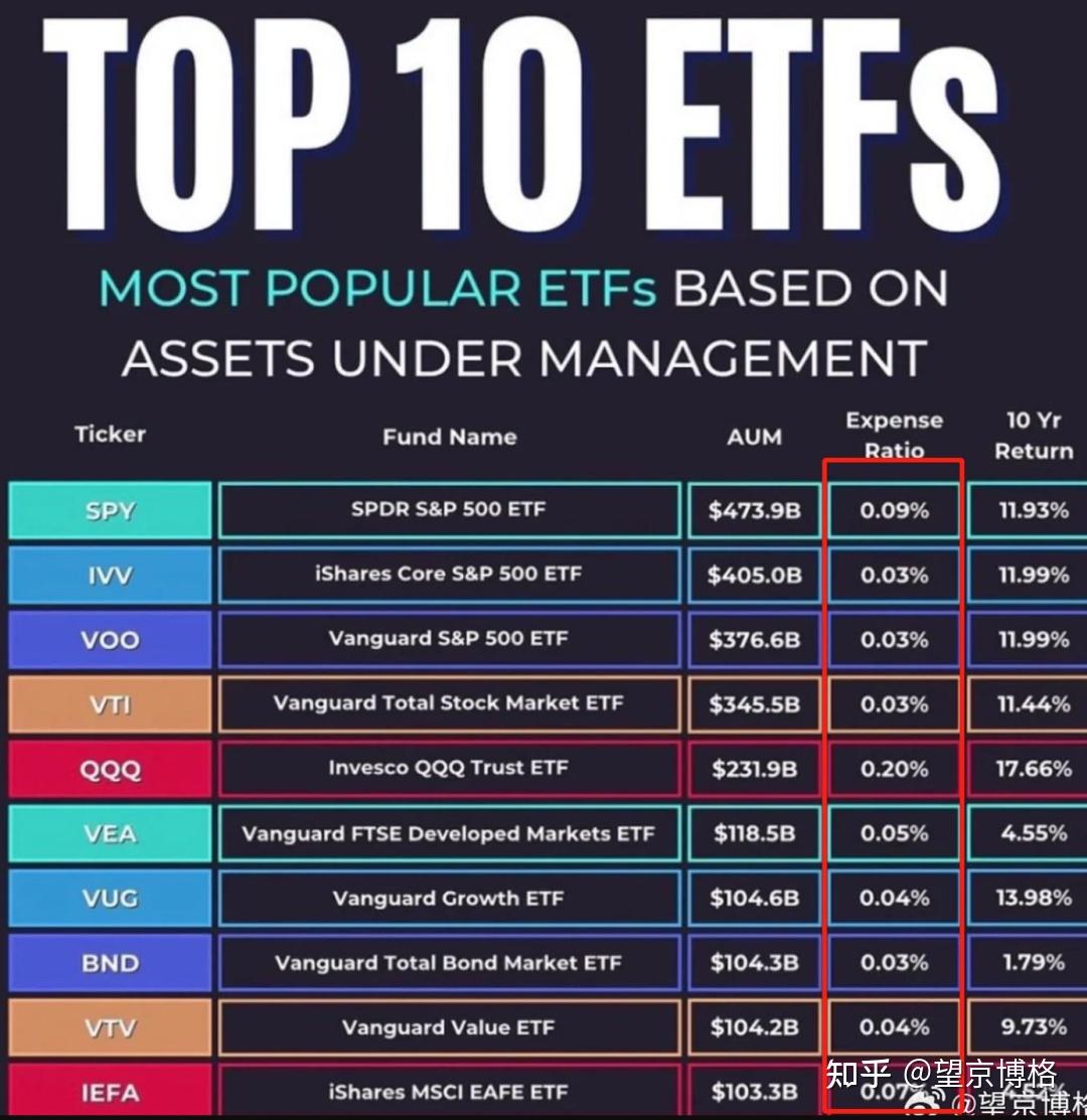 难道我持有etf不动你们也要收费