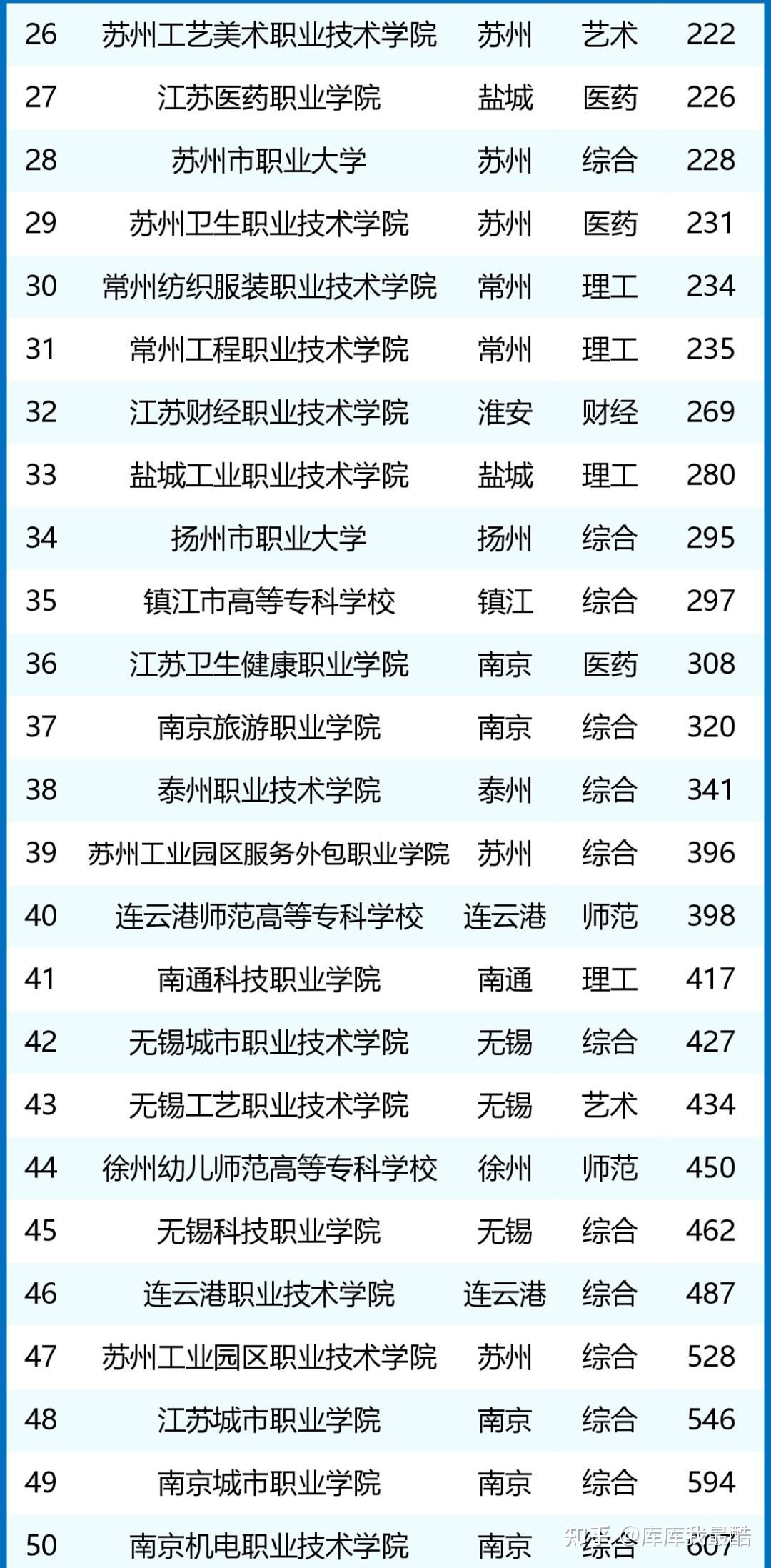 江苏大学为何各大榜单排名靠前?