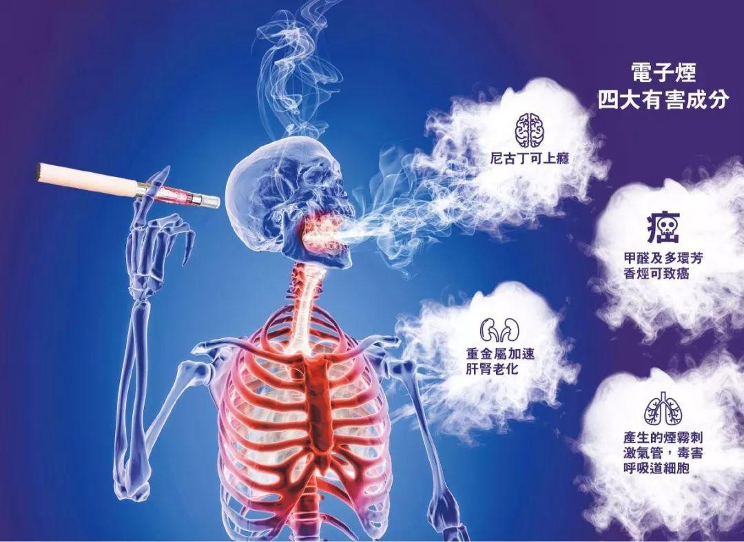 小伙实测:电子烟对人体有何危害?猪肺揭示真相