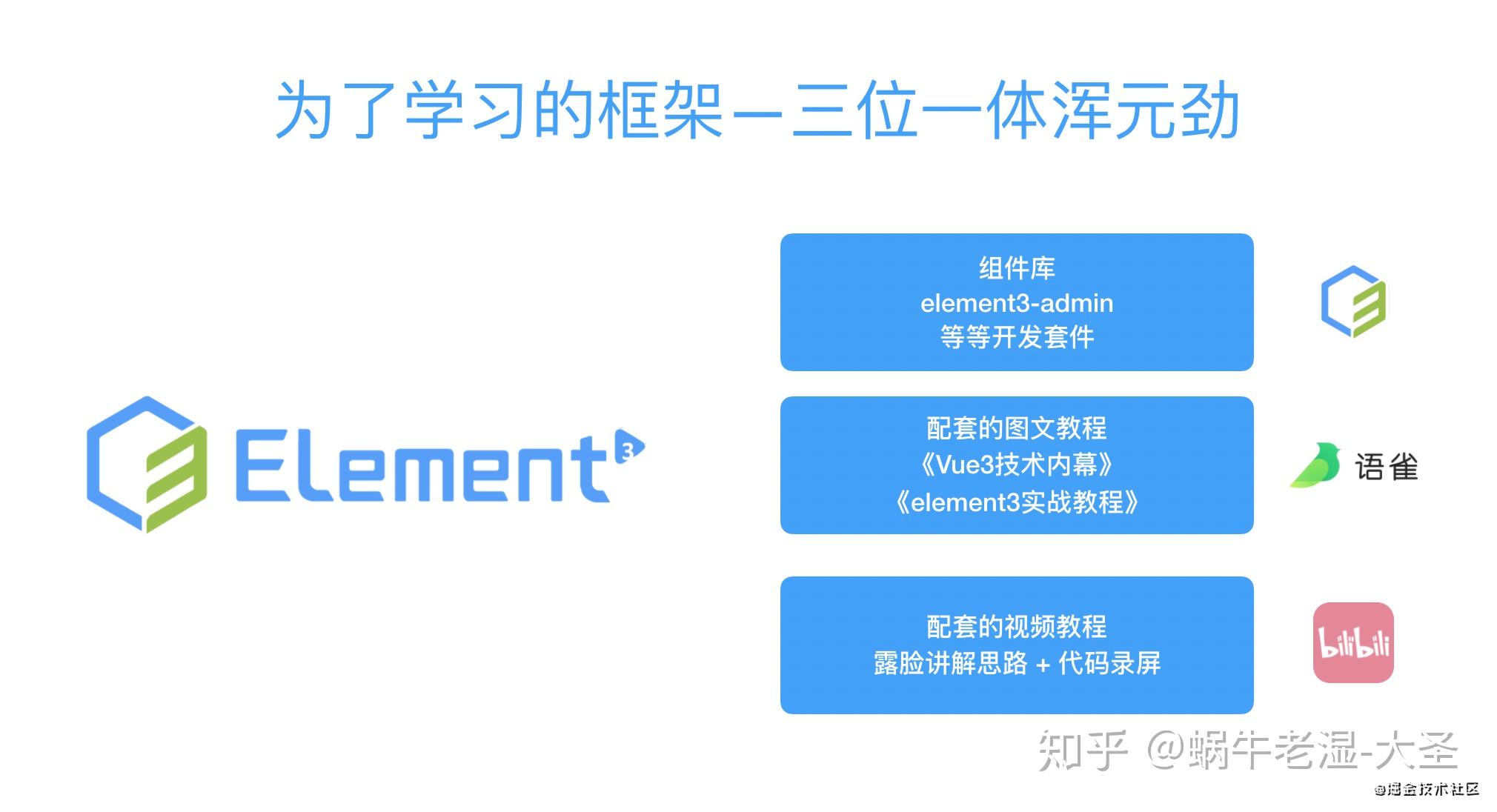 如何看待 element3 和 element plus 这两个仓库未来的发展？会共存还是一方碾压? - 知乎