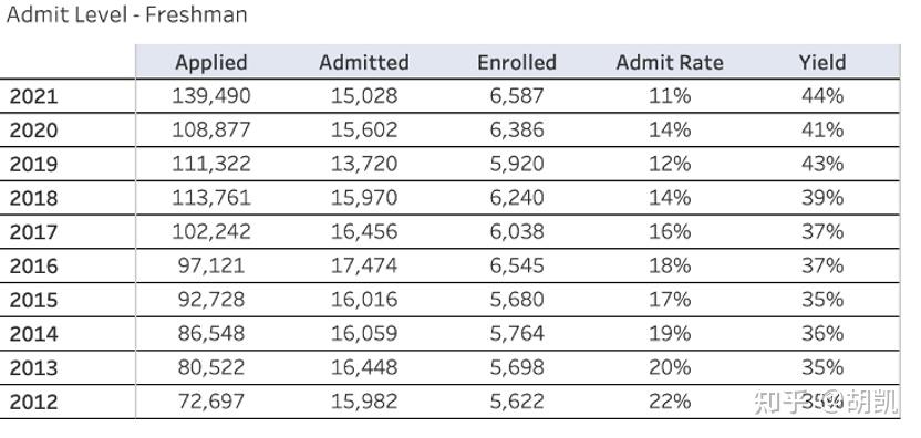 2022 UCLA Waitlist waitlist Love Letter 