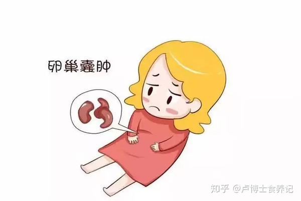 第一记 卵巢囊肿食养记 喝粥喝好了 知乎