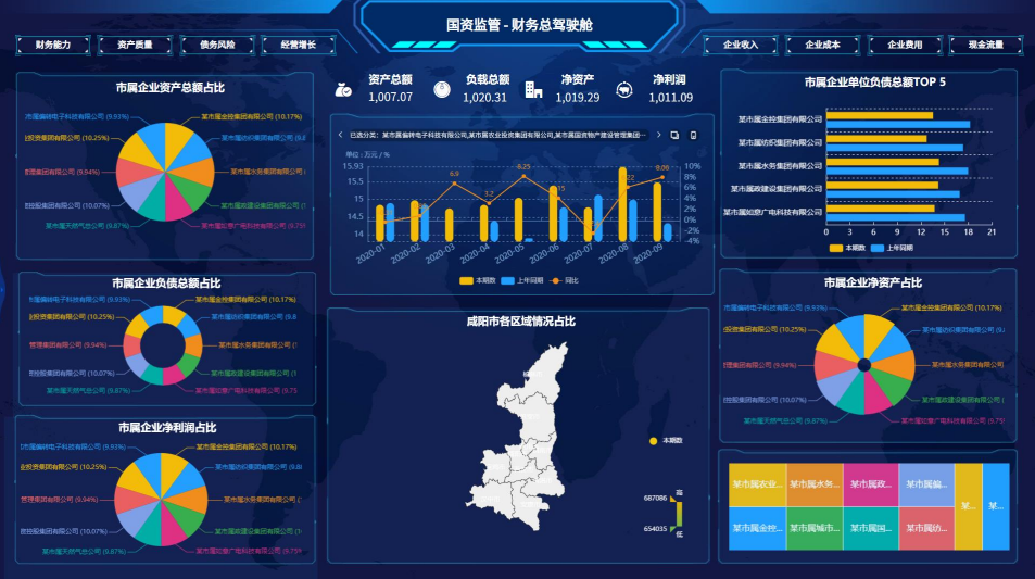 重磅指挥棒!2023年国资委央企指标考核体系从两利四率到一利五率变化解读 - 知乎