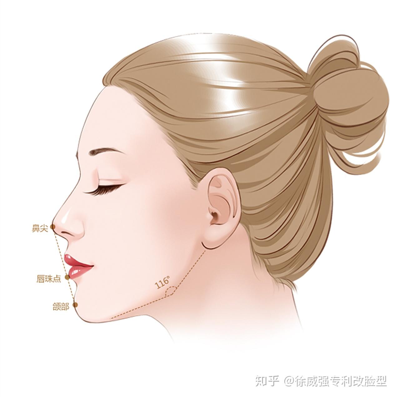 面部三庭可能存在哪些问题？ - 知乎