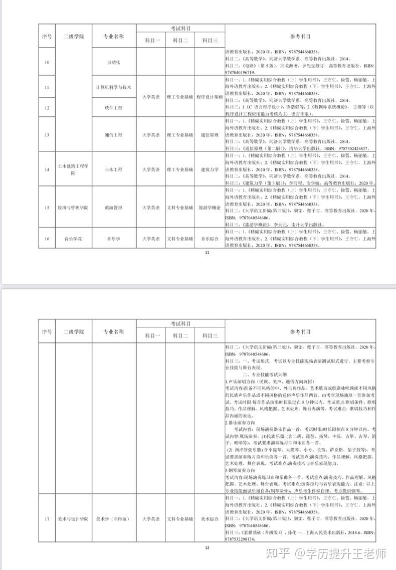 2022年湖南專升本各院校招生專業及考試科目實時更新中