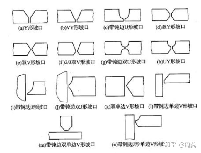 双v型焊缝长什么样