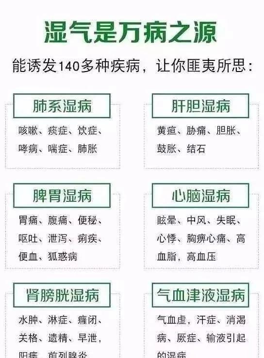 人体湿气太重会容易患什么疾病
