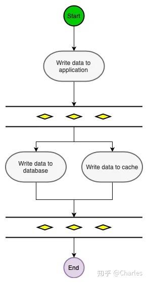 write-through