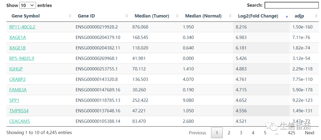 TCGA分析的数据库——GEPIA数据库的使用教程！！ - 知乎