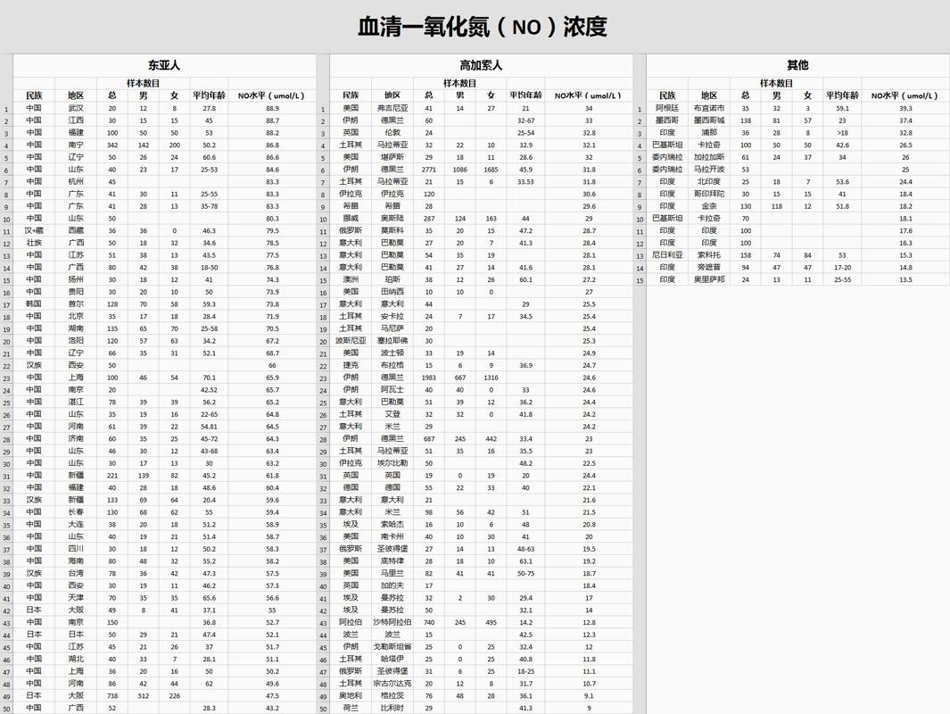 阴茎科学 一氧化氮 No 为什么亚洲人是最硬 知乎