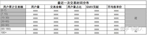 用户画像 核心技术盘点 知乎