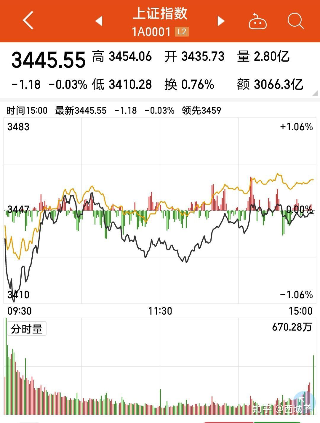 $大东南(sz002263)$ $屹通新材(sz300930)$ $泰坦股份(sz003036)$通胀