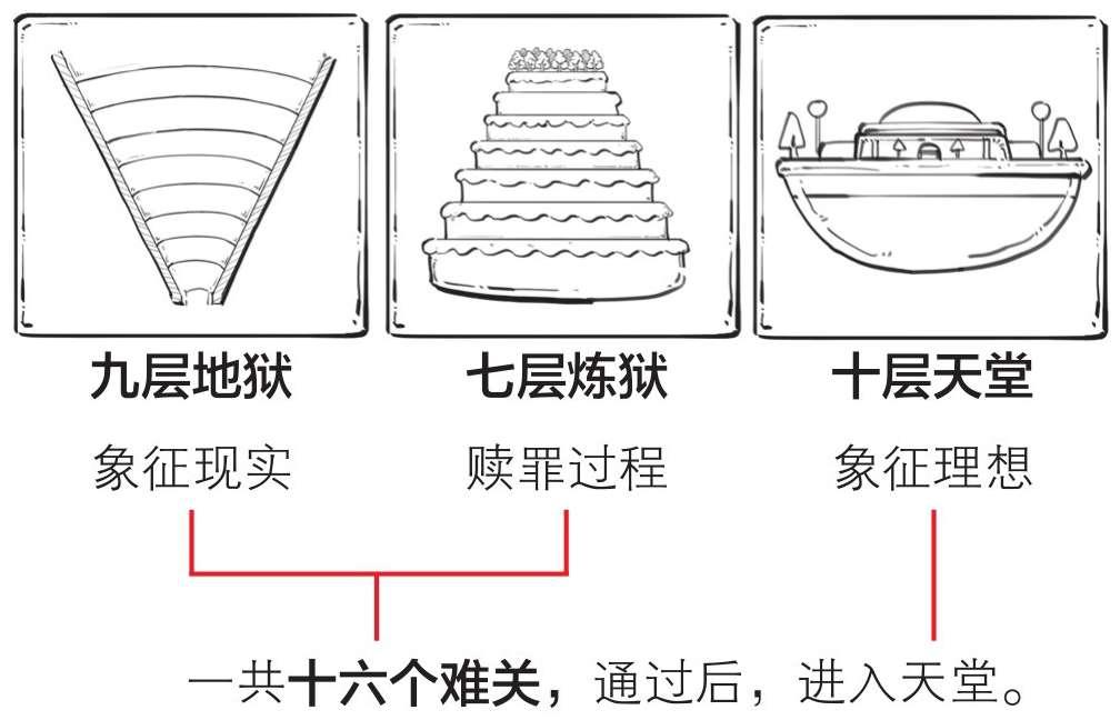 西方的文艺复兴是不是被拨得太高了