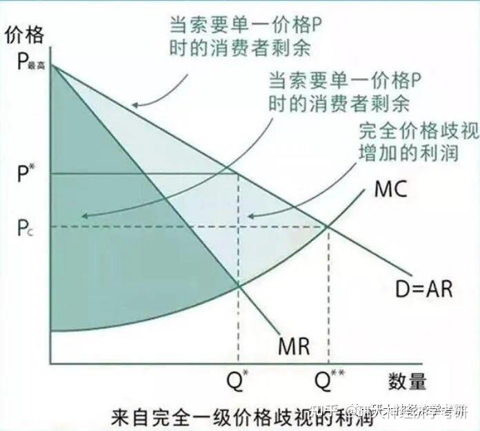 供应商的价格