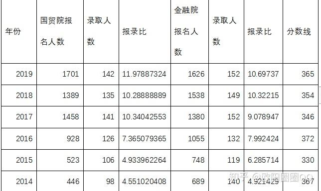 国际贸易专硕国家线 v2-bf45ed2d8f45ed5752ed7a6713ee3c80_r.jpg