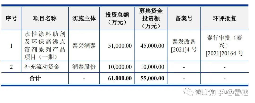 润泰股份创业板ipo被终止：年营收11 8亿 曾拟募资5 5亿 知乎