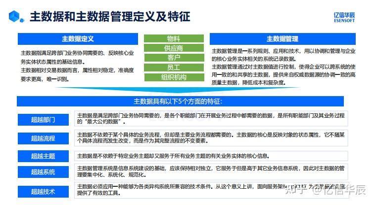 蔡春久：主数据标准化如何建设 - 知乎