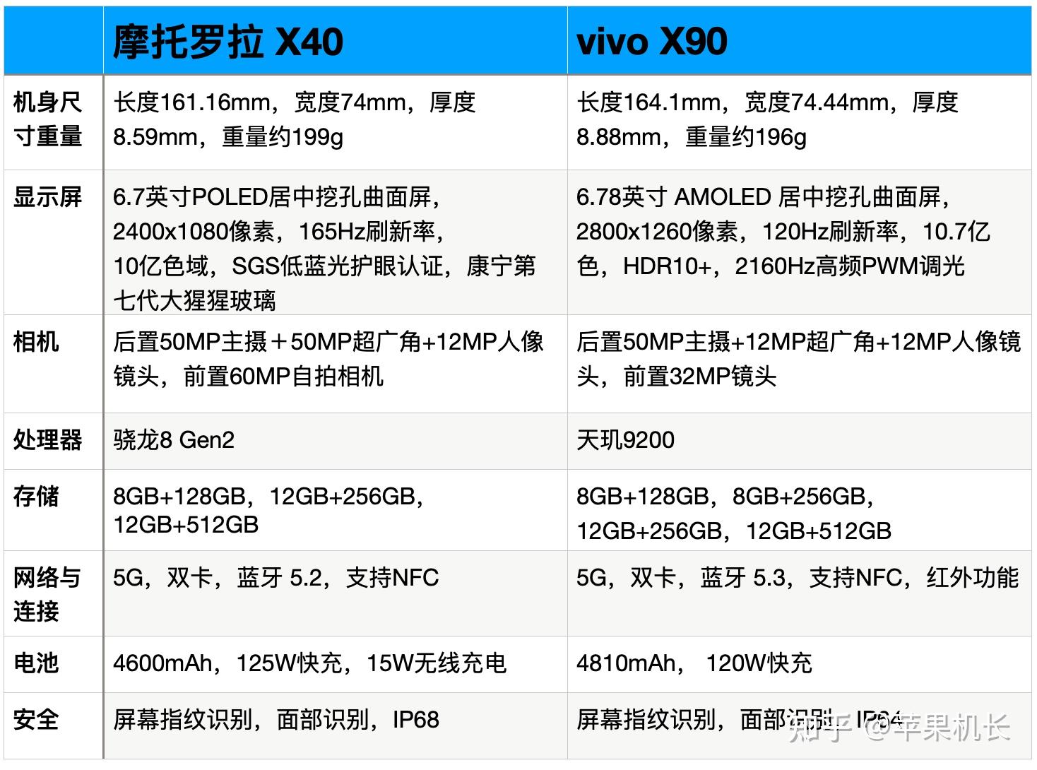 vivox40参数详细参数图片