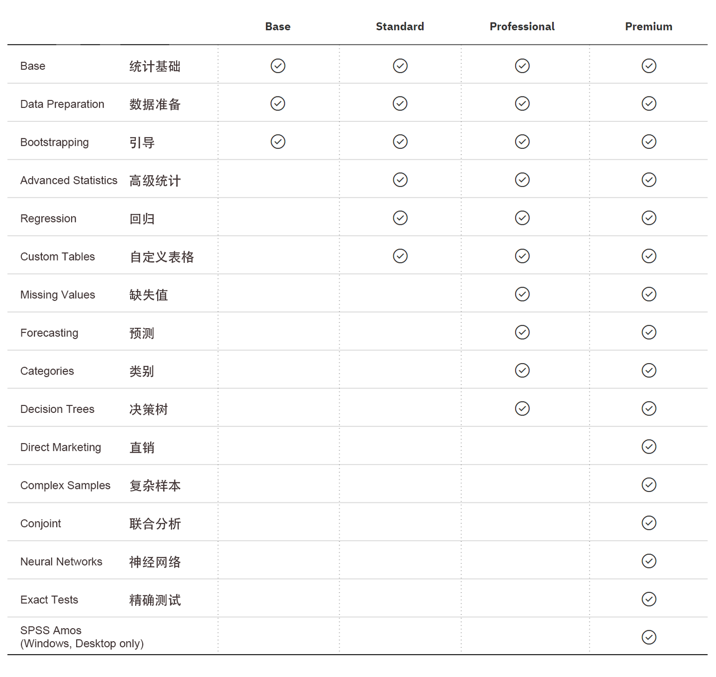 IBM SPSS Statistics —预测分析软件 - 知乎