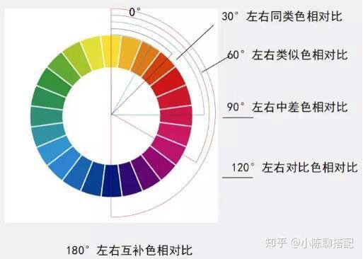 三:马卡龙配色搭配3招公式