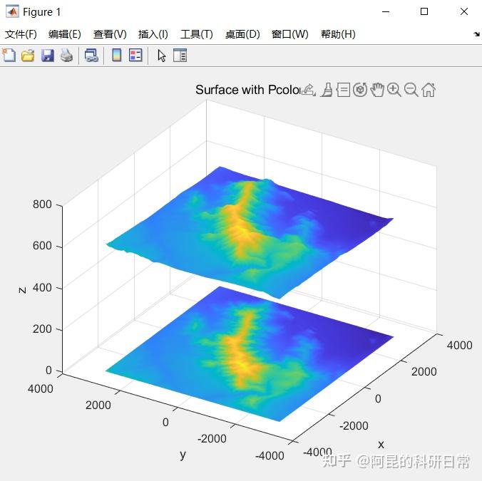 Matlab 60 
