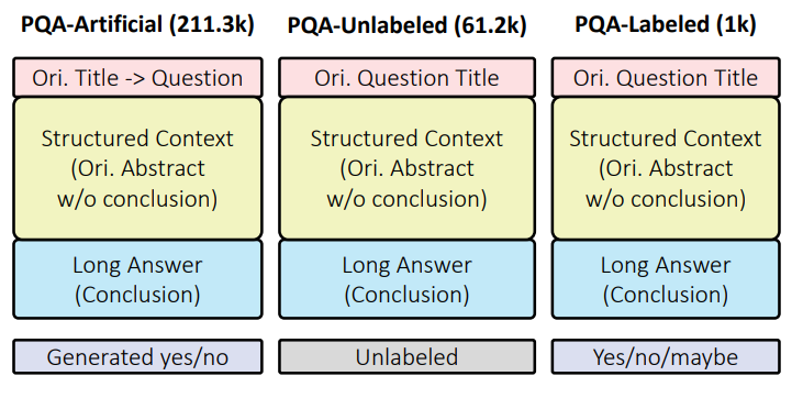 PubMedQA 数据集介绍 - 知乎
