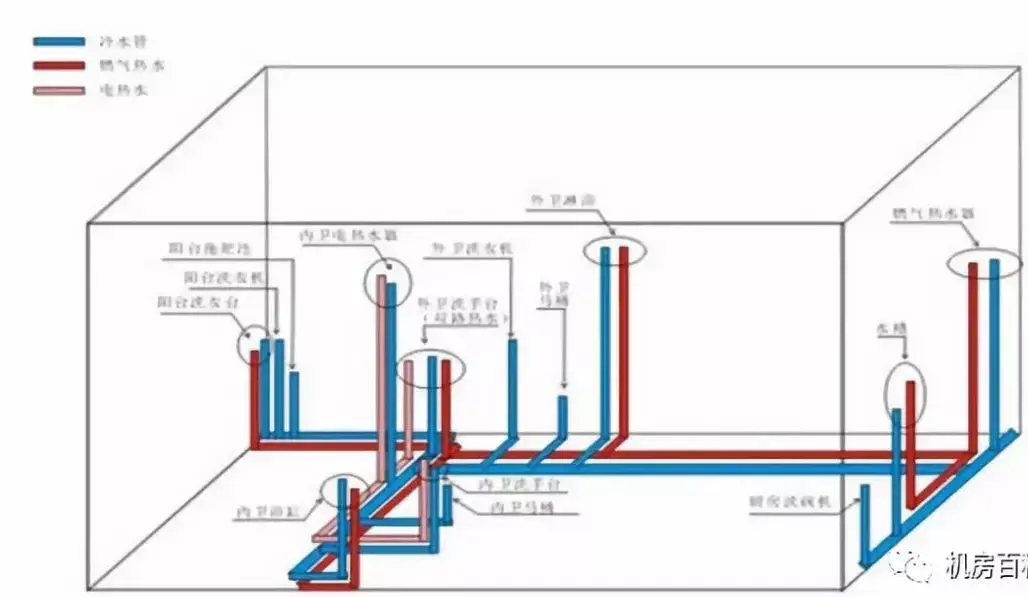什么是弱电什么是强电二者有何区别