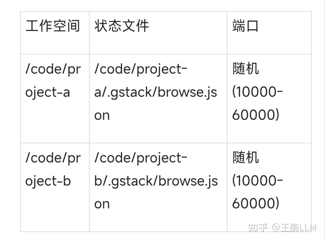 YC 总裁开源 AI 工作流：4 天 1.2 万星，把 Claude Code 变成一支工程团队 - 知乎