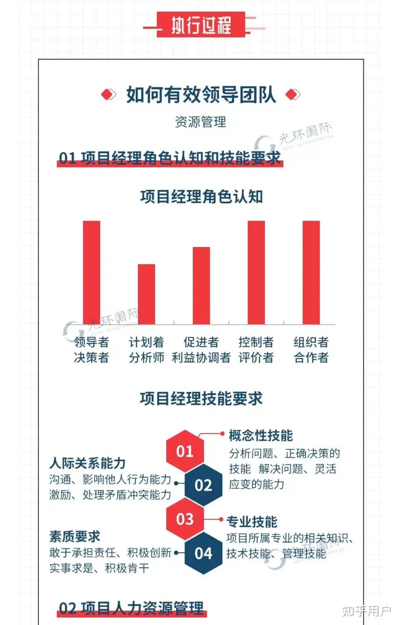 项目经理属于什么管理者(项目经理是管理者还是领导者)