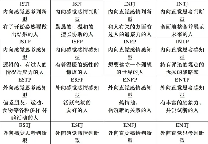 istp型人格分析istp性格特點