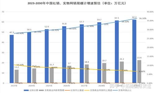 中国电商行业趋势观察与展望