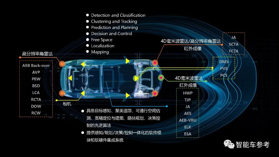 小米再次领投智能车公司主打4d毫米波雷达方案已在上汽上车