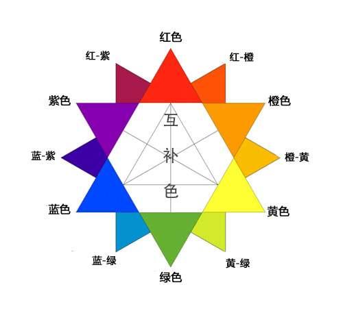 你真的知道自己适合穿什么颜色的衣服吗 知乎