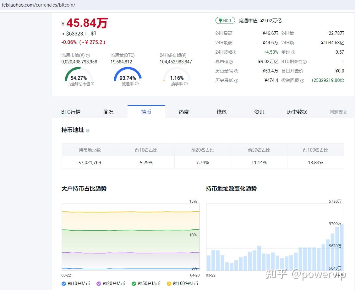 比特币的致命弊端- 知乎