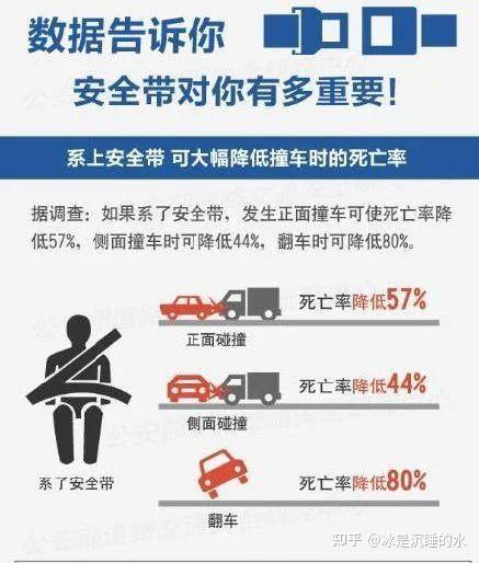 实际乘车出行时,后排乘客普遍不系安全带,危害有多大?