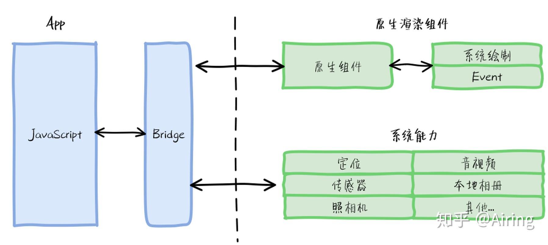 Flutter 核心原理与混合开发模式