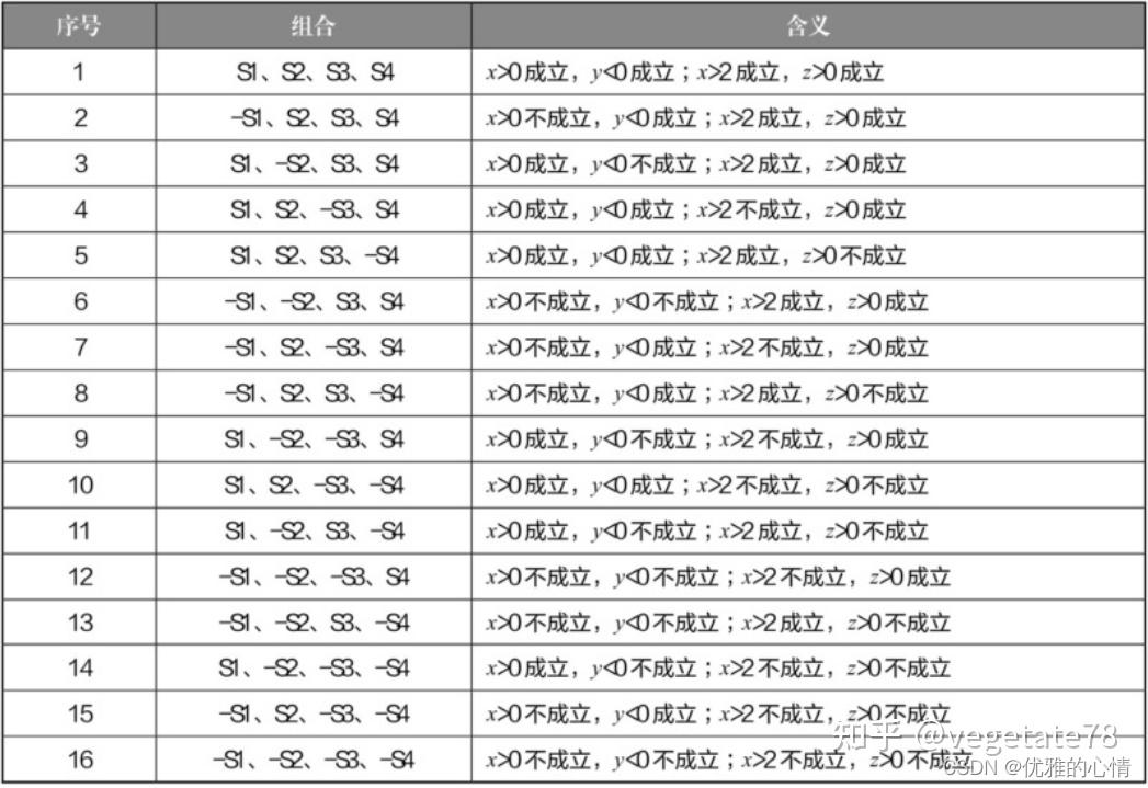 白盒测试方法 - 知乎