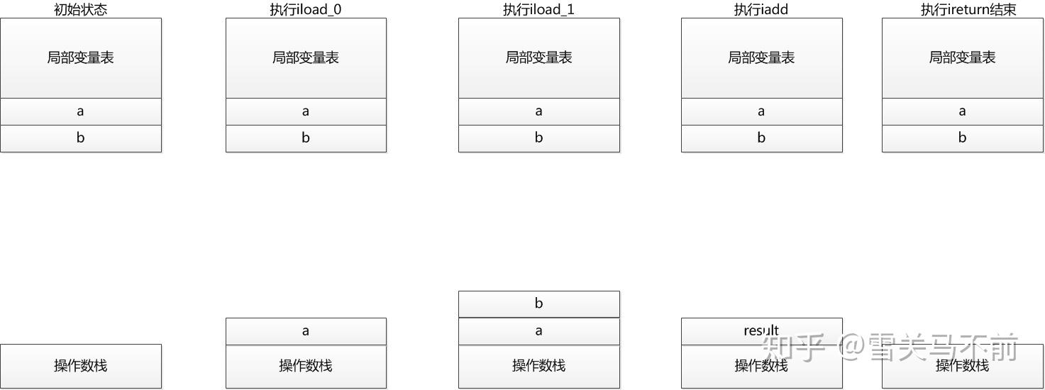 四方精创java笔试题_java典型模块精解pdf_java虚拟机精讲