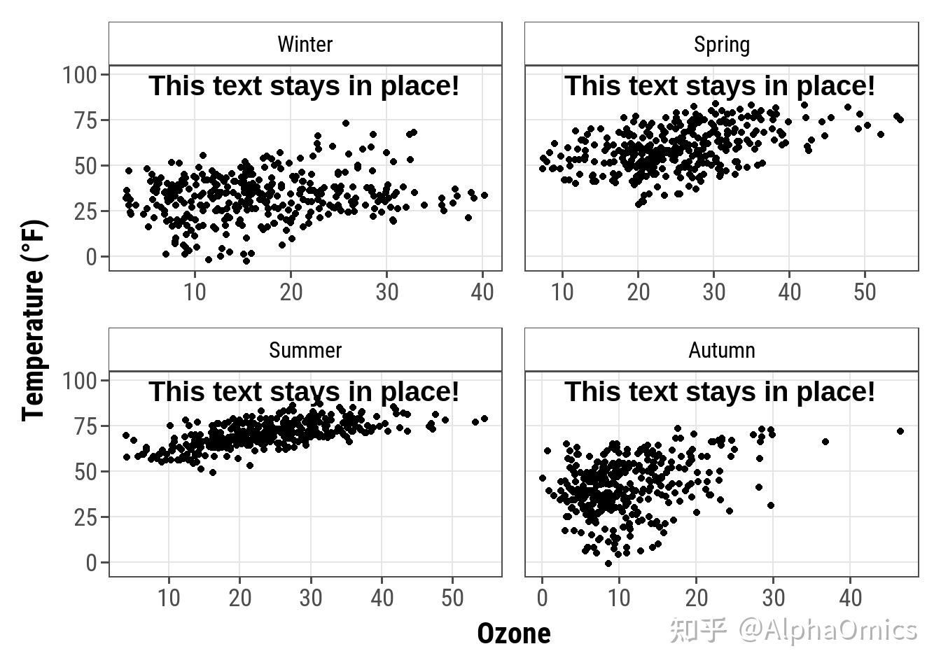 Ggplot2作图最全教程（下） 知乎