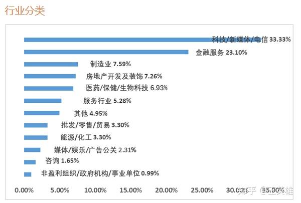 清华mba教材 领导力_清华mba学费_清华康奈尔mba学费