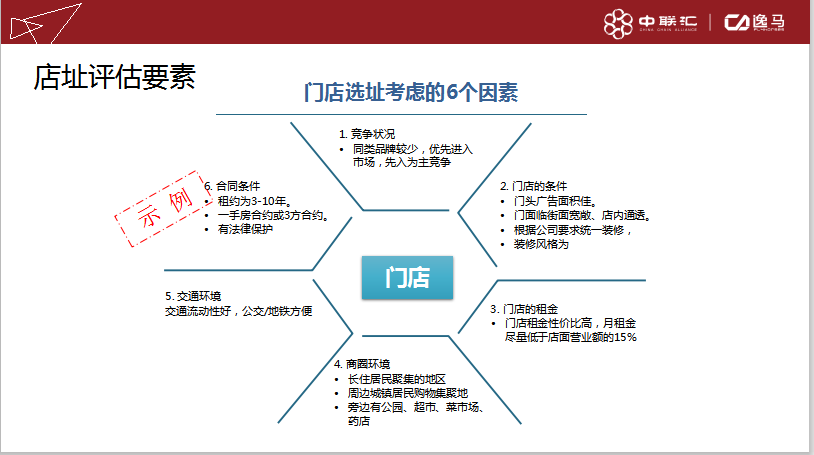 连锁企业的选址标准是什么?