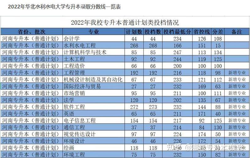 专升本报志愿录取顺序(麻烦看详情)?插图4 专升本报志愿录取顺序(麻烦看详情)?插图4