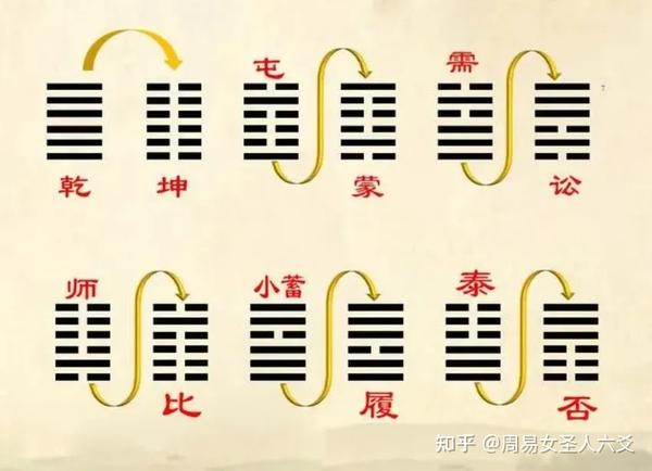 易经八卦文化基础知识分享 - 知乎